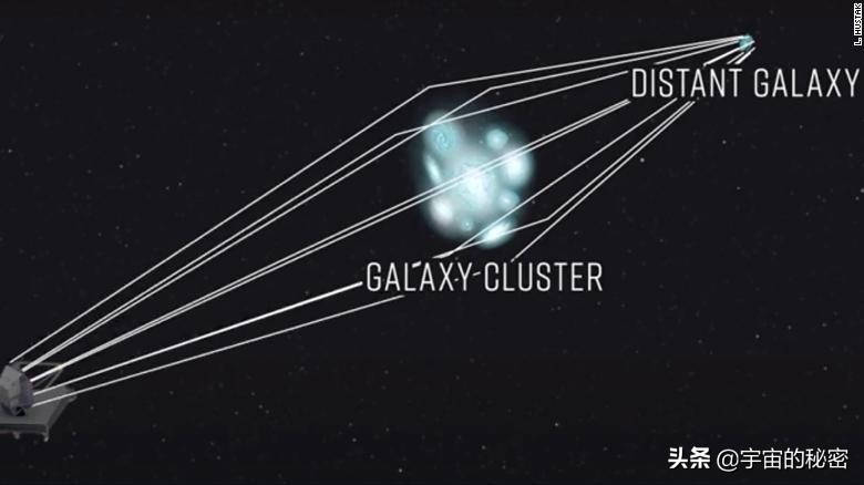 哈勃望远镜能看多远（为什么哈勃能看到最遥远的恒星）-第5张图片