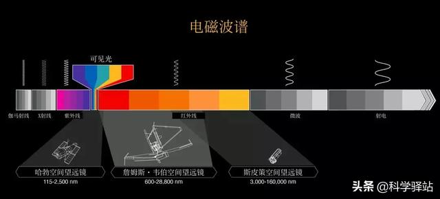 韦伯太空望远镜能看多远（中国天文望远镜的发展状况）-第2张图片