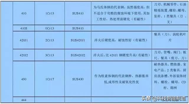 stainlesssteel什么意思（不锈耐酸钢的材质）-第8张图片