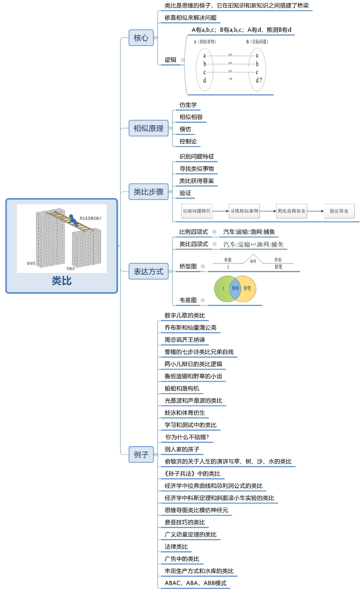 太阳什么时候离我们最近和最远（太阳为什么远小近大）-第1张图片