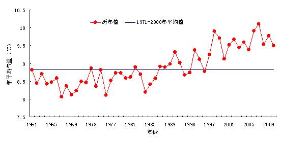 全球气候变暖的原因是什么（是什么原因导致的全球变暖）-第7张图片