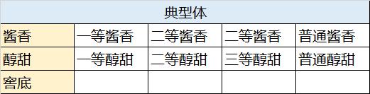 茅台酒档次排列表价格（茅台酒种类及价格如何划分档次）-第3张图片