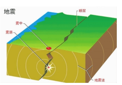 1至9级地震分别是什么体验(地震震级一共分为几个等级)-第1张图片
