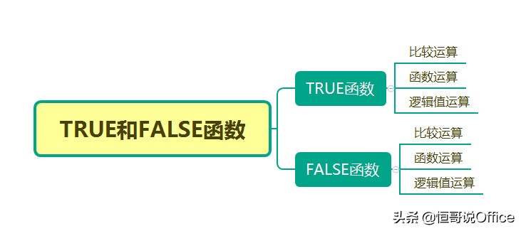 false和true怎么用，true和false函数用法-第2张图片