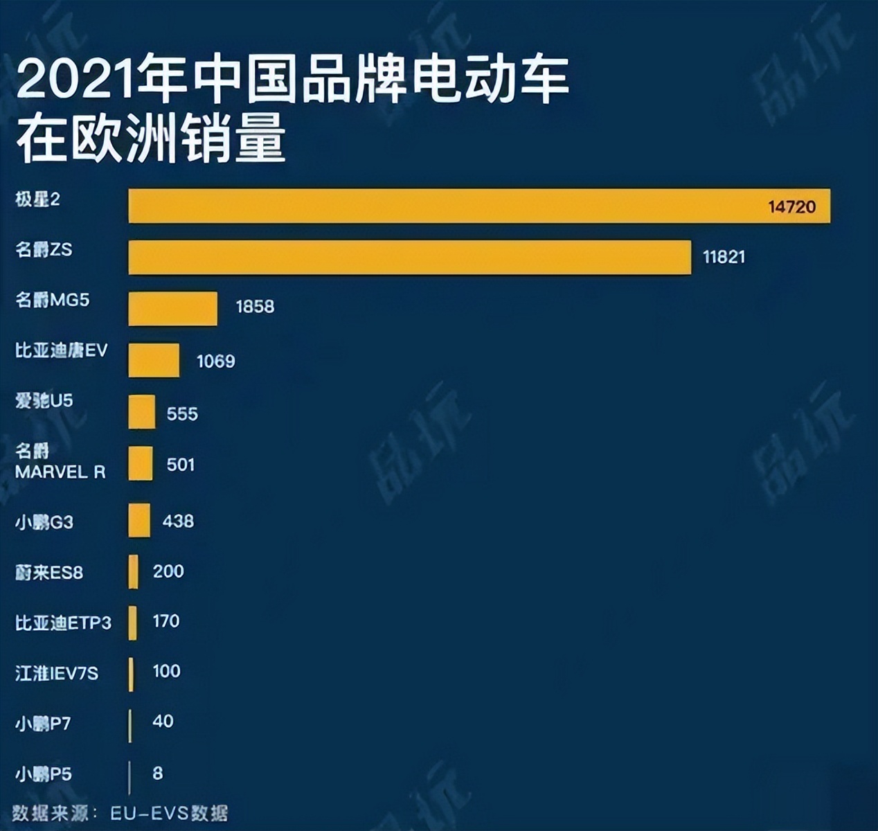 十大新能源汽车排行榜极星2，中国十大新能源车排名-第7张图片