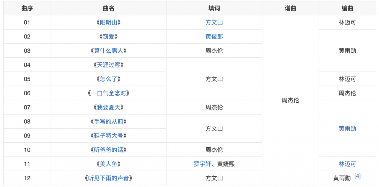 周杰伦专辑顺序(周杰伦所有专辑及曲目)-第26张图片