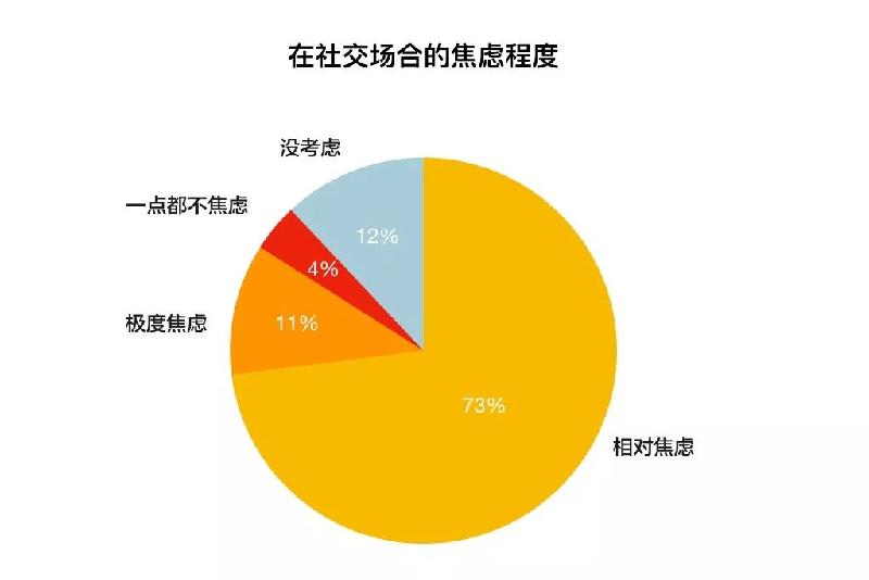 如何改掉内向不爱说话不爱与人接触（战胜遇人紧张的毛病）-第1张图片