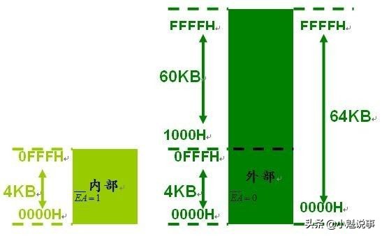 pc什么是机器?单片机和PC分析机器的差异和用途-第5张图片