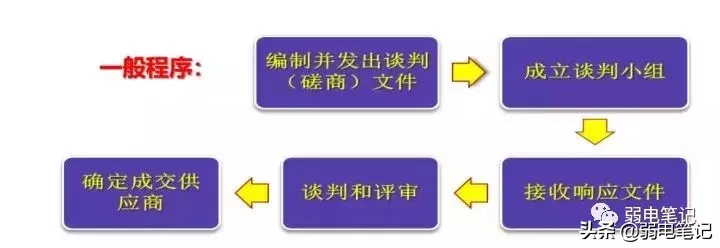 磋商是什么意思，竞争性磋商是什么意思-第1张图片