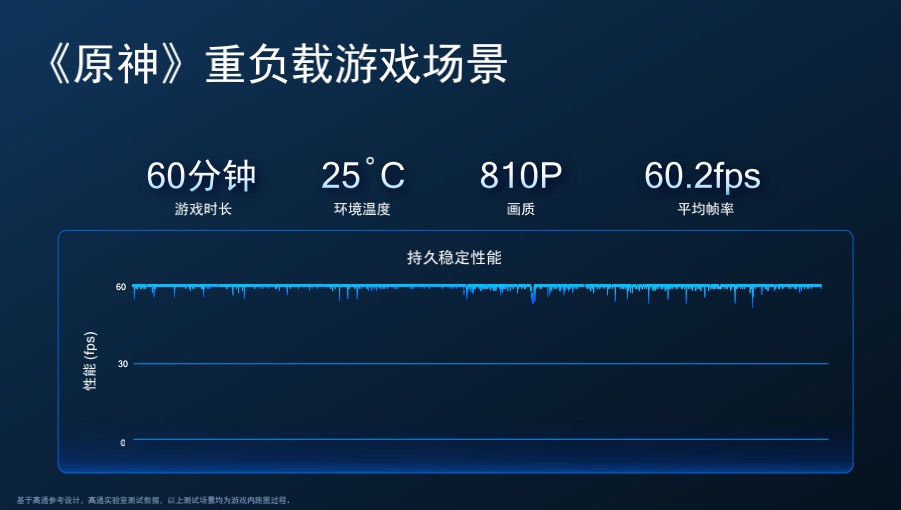 高通骁龙最新处理器（骁龙最新型号处理器发布出来了吗）-第5张图片