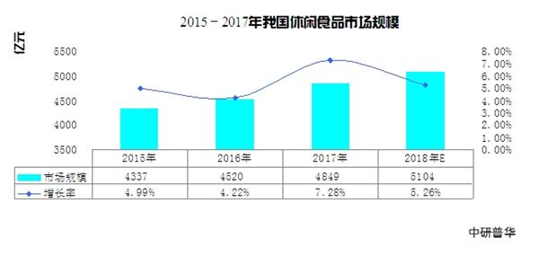 休闲食品包括哪些种类，预计222最火休闲食品-第2张图片