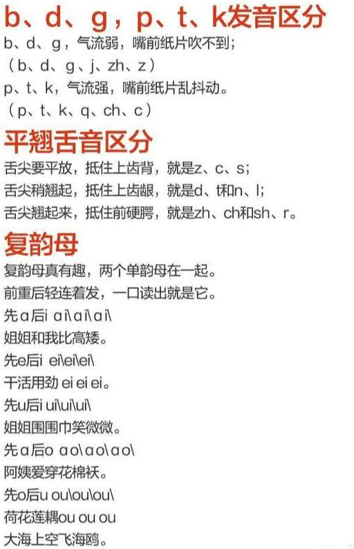 家长拼音不太懂怎么教小孩拼音-第3张图片 家长拼音不太懂怎么教小孩拼音-第3张图片