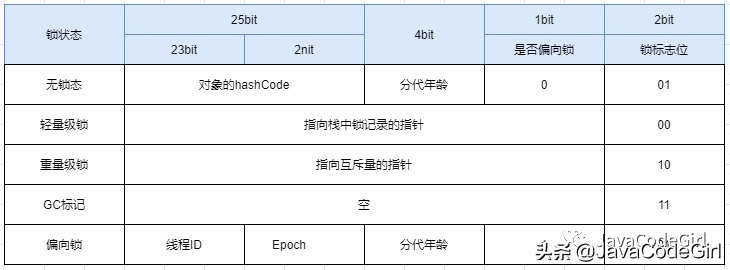 如何创建对象(java如何引用对象)-第3张图片