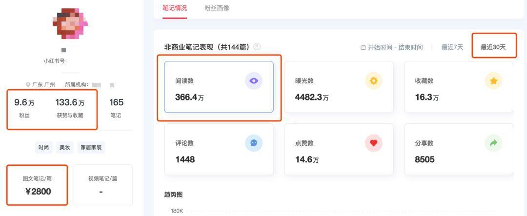 小红书mcn机构(小红书kol和koc是什么意思)-第3张图片