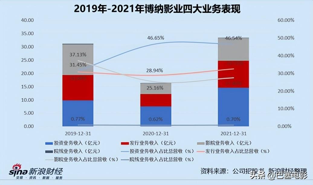 细看金巧巧资产：富贵太太的地位，不是那么容易动摇的-第8张图片