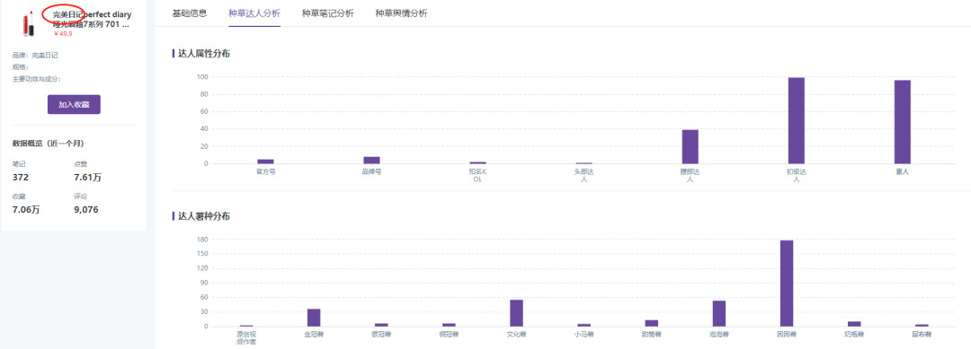 小红书mcn机构(小红书kol和koc是什么意思)-第5张图片