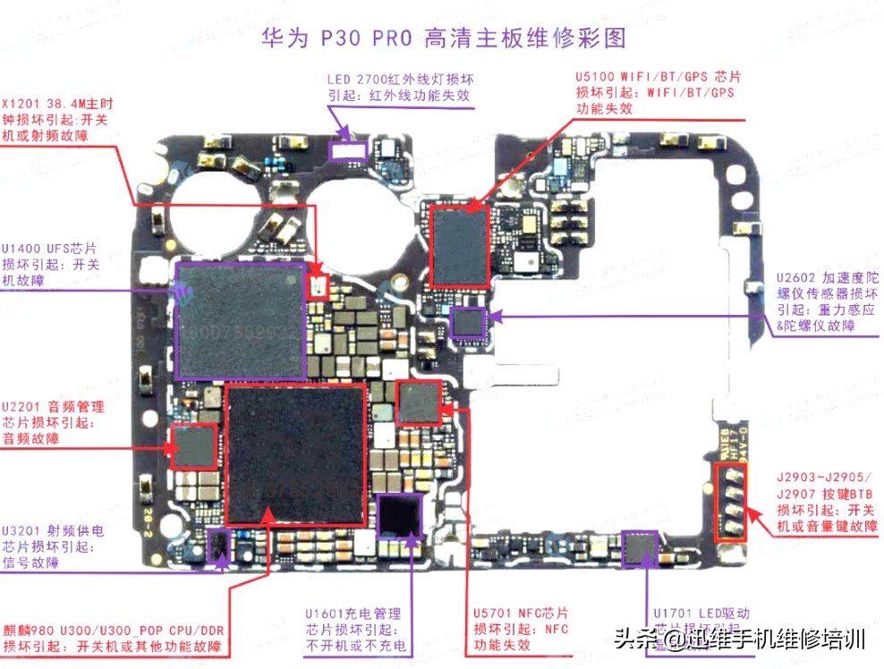 华为手机连不上wifi是怎么回事（密码是对的却连不上网）-第7张图片