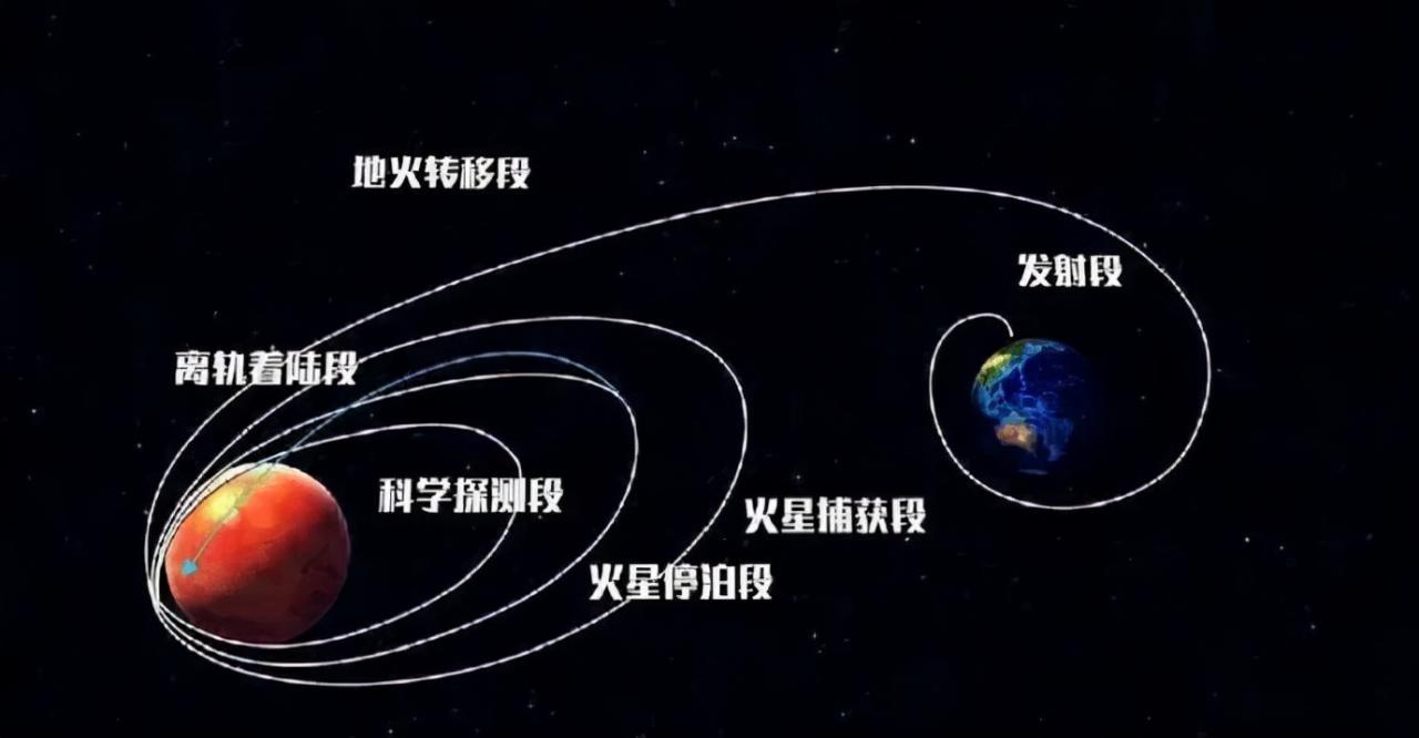 神舟、天舟、天宫、天和指的是什么(中国航天起名有多浪漫)-第7张图片
