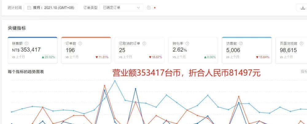如何通过网络赚钱(如何通过网络赚钱(1年纯赚7000万有感))-第1张图片 如何通过网络赚钱(如何通过网络赚钱(1年纯赚7000万有感))-第1张图片