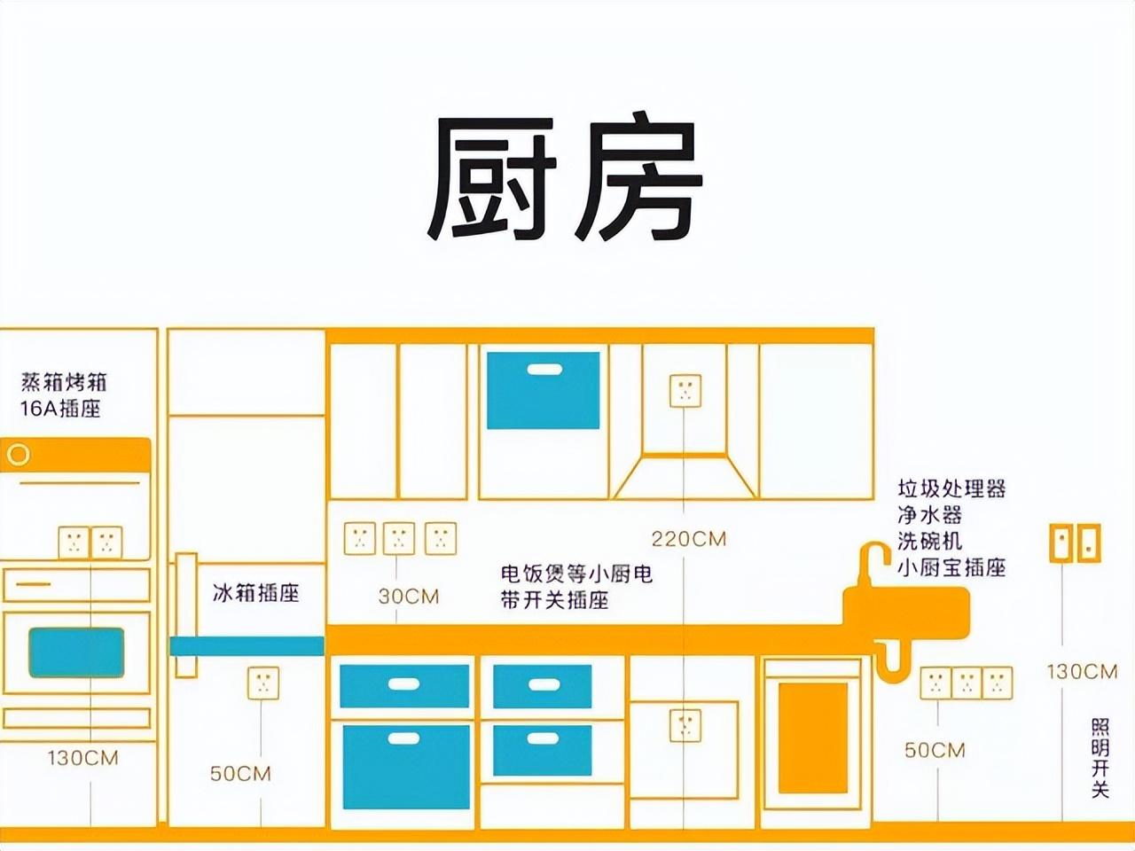 家装开关插座布置(家装开关插座布置平面图)-第6张图片