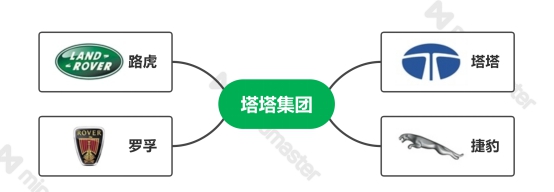 塔塔集团旗下汽车品牌（塔塔集团是哪个国家的汽车公司）-第1张图片