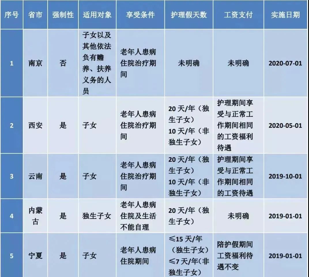 婚假法定多少天2022年新规定(婚假法定多少天2022年新规定黑龙江)-第17张图片