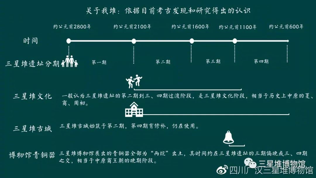 三星堆在哪个省哪个市（三星堆遗址的具体地理位置）-第2张图片