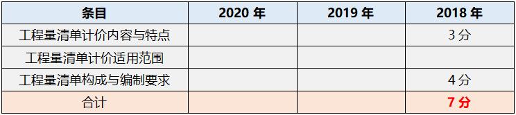 工程分类顺序码速记口诀(工程量清单编码记忆口诀)-第1张图片