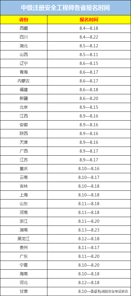 国家注册安全工程师报考要求(国家安全工程师报考的时间)-第5张图片