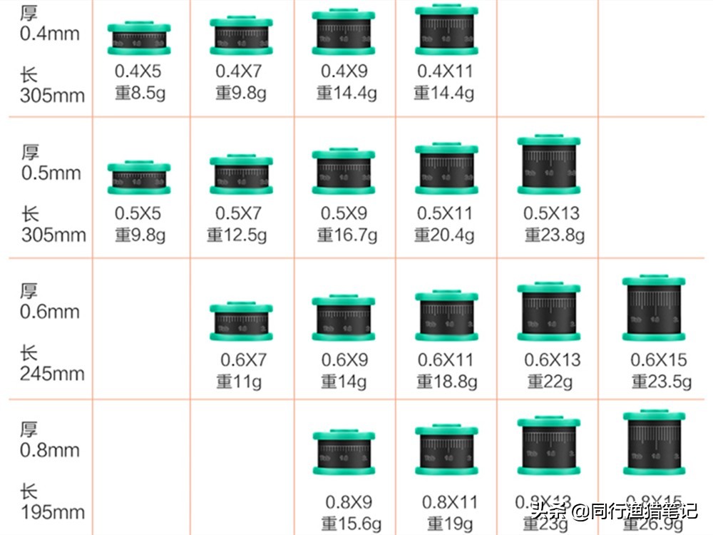 钓鱼的铅皮多厚合适（不同厚度的铅皮分别适合什么情形）-第5张图片