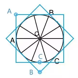 车轮为什么是圆的,(车轮为什么是圆的数学原理)-第3张图片