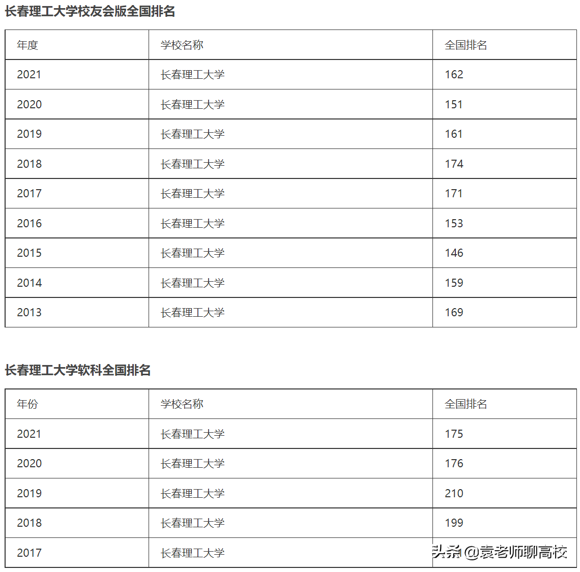 沈阳理工大学排名（为什么都瞧不起沈阳工业大学）-第9张图片