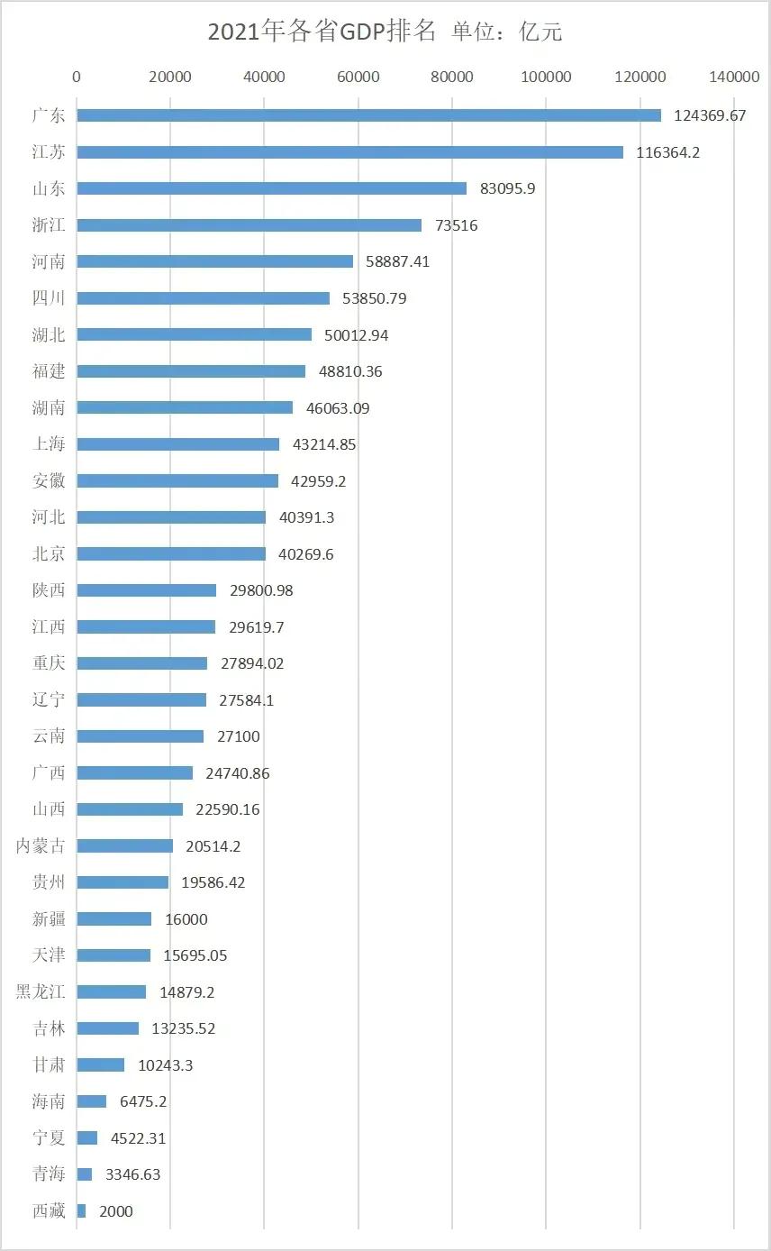 河南经济排名全国第几（河南省gdp在全国排第几位）-第3张图片