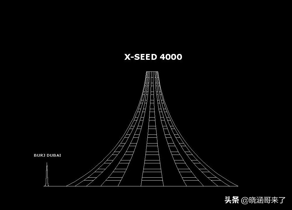 世界第一高楼4000米（世界第一高的高楼在哪里）-第10张图片