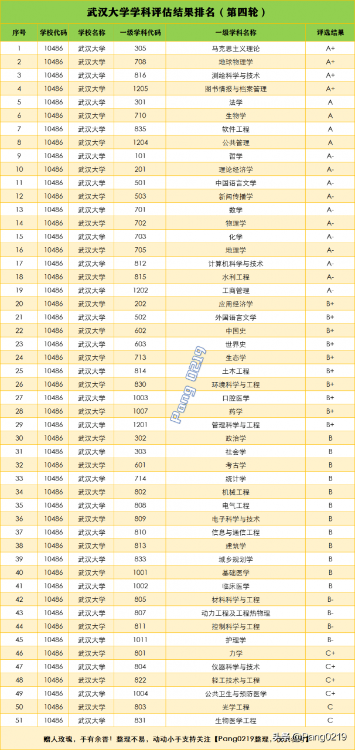 武汉大学计算机专业排名(长沙计算机专业学校排名)-第3张图片