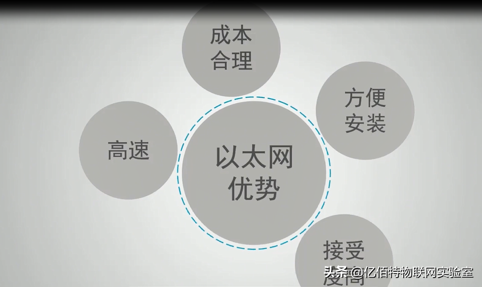 以太网是什么意思（以太网它的使用注意事项）-第6张图片