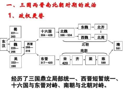 魏晋南北朝为什么荒唐且美好（南北朝荒唐丑恶事件）-第3张图片