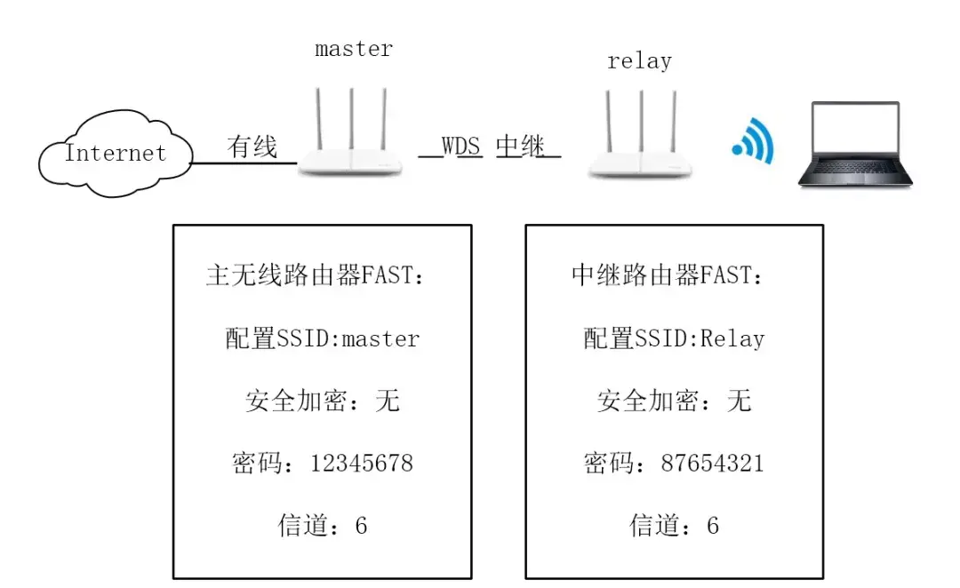 WIFI中继是什么意思-第26张图片