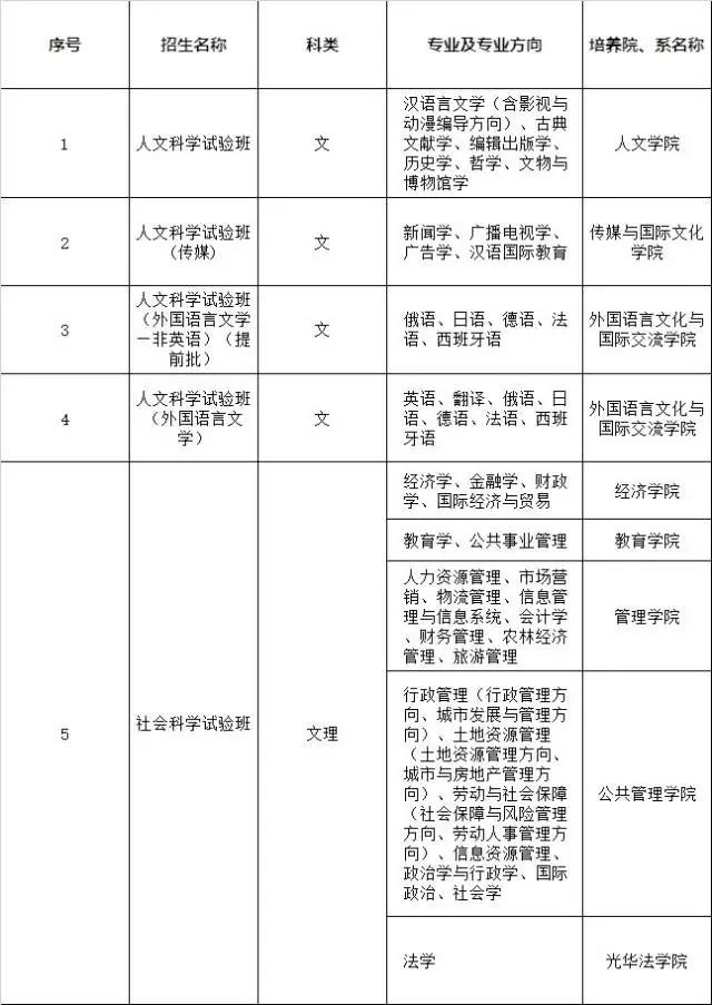 浙江大学本科专业，浙江大学本科招生网-第1张图片