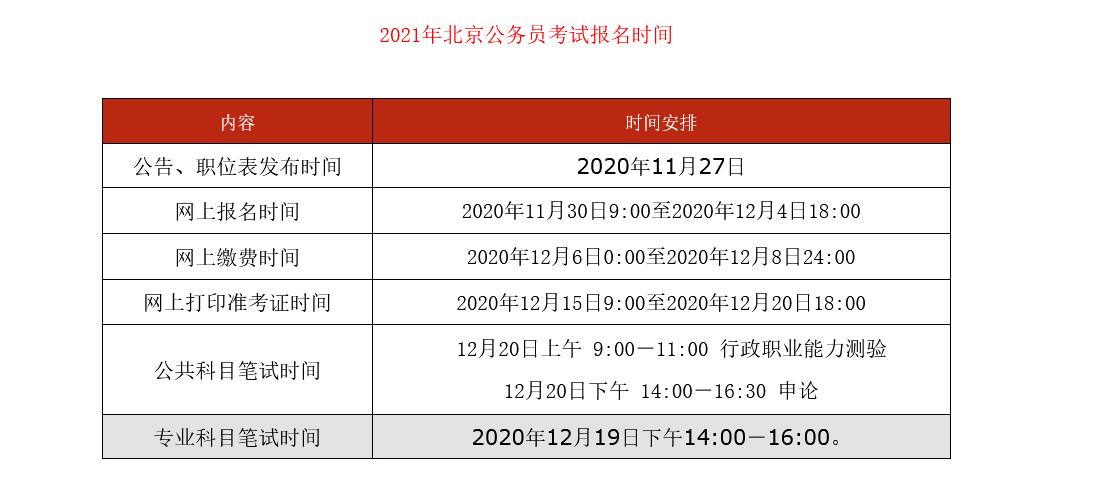 国考省考的报名时间和考试时间广东(国考省考的报名时间和考试时间)-第3张图片