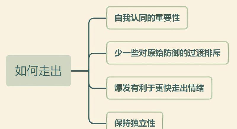 刚分手心里特别难受怎么办（如何走出分手后难受）-第1张图片