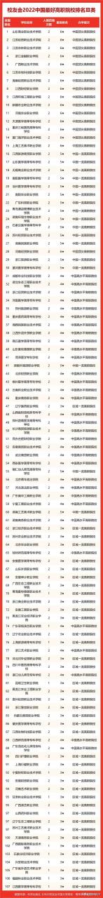 四川的大学有哪些(厦门的大学有哪些)-第7张图片