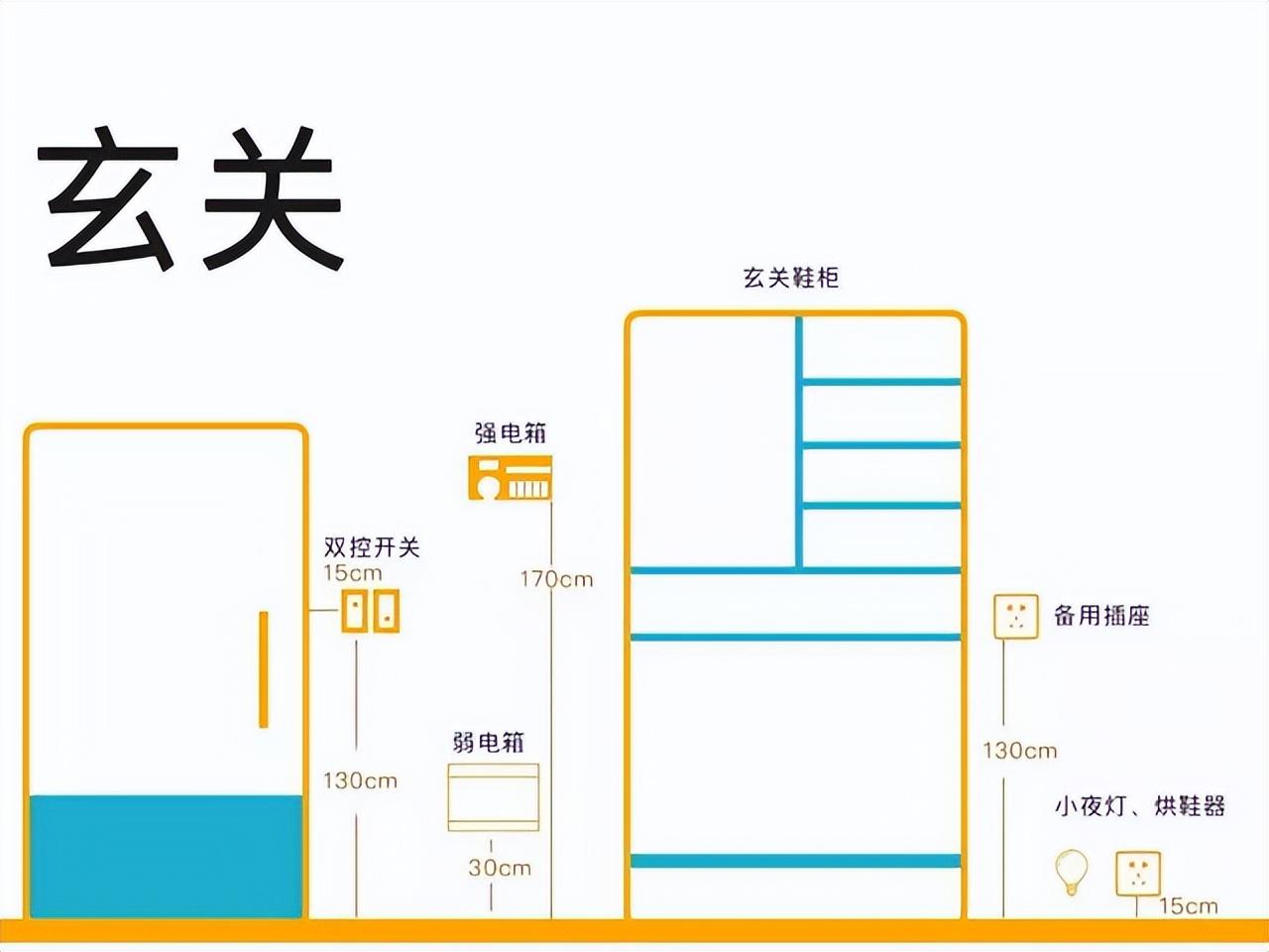 家装开关插座布置(家装开关插座布置平面图)-第2张图片