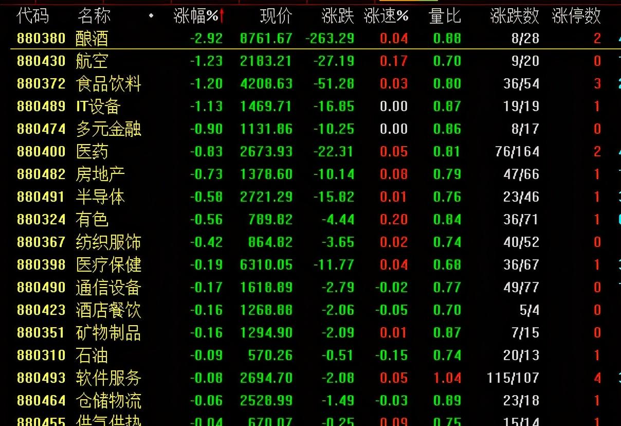 周四,情况不太对劲,股市要变盘了?-第4张图片 周四,情况不太对劲,股市要变盘了?-第4张图片