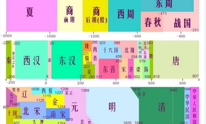 为什么辽国没有编入中国历史（金朝属于中国历史吗）-第1张图片