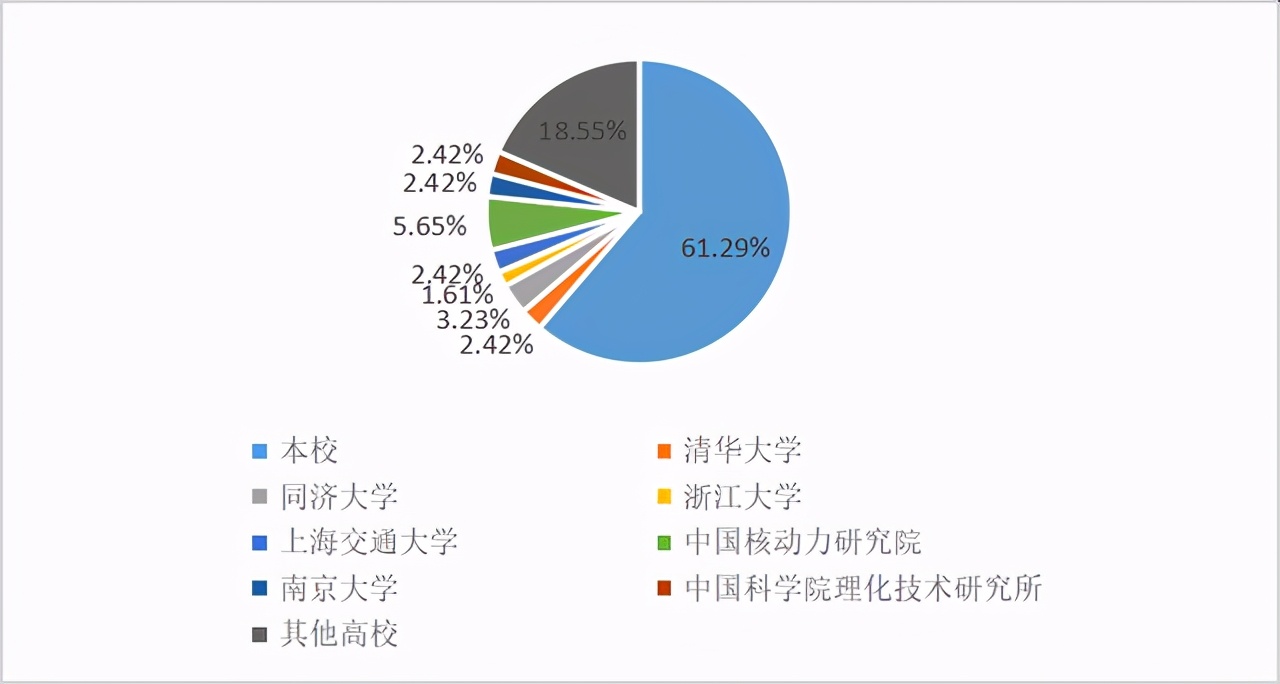 东南大学能源与环境学院，新能源与环境学院官网-第8张图片