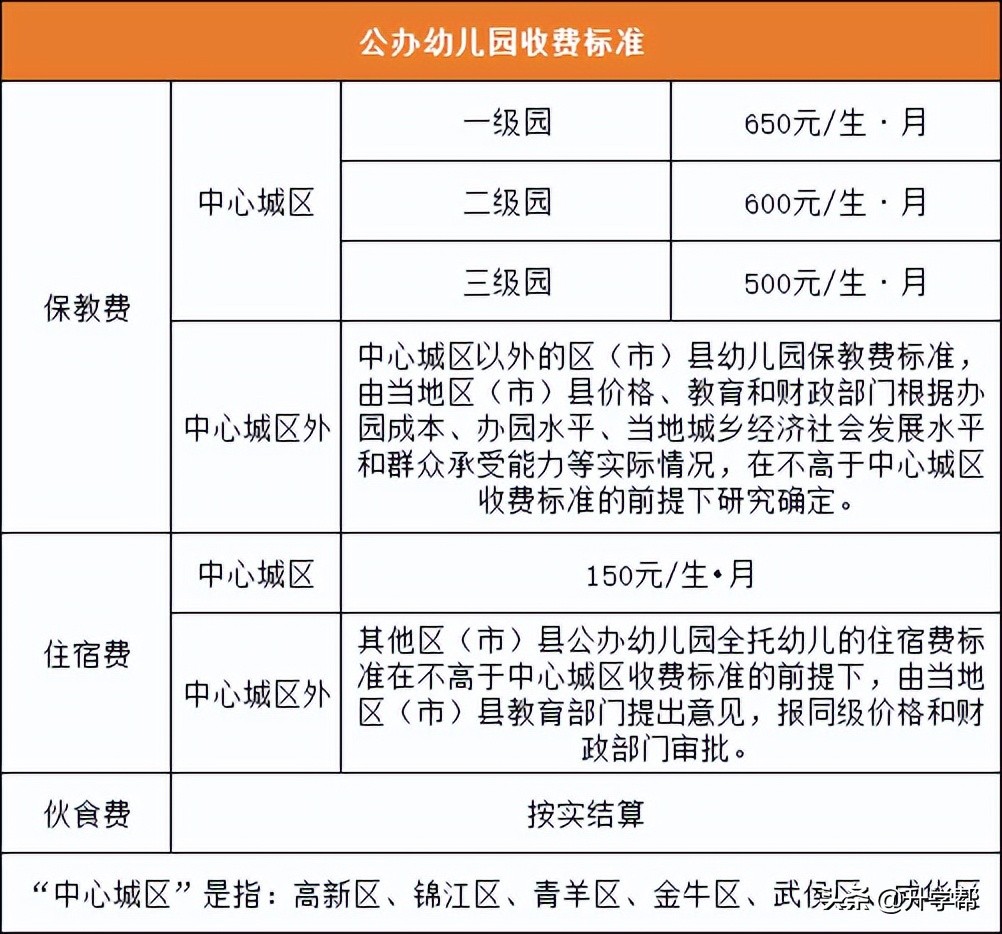 成都幼儿园(成都幼儿园价格一览表)-第3张图片