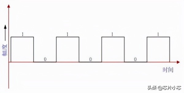 数字信号与模拟信号的区别-第3张图片