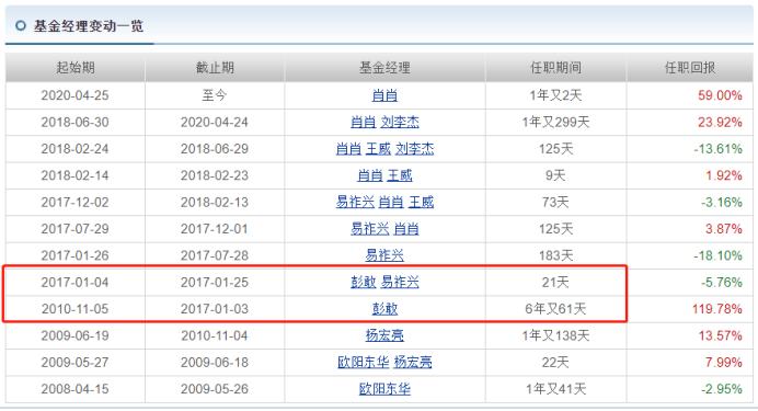 基金怎么玩才能最大化赚钱(如何买基金新手入门)-第3张图片 基金怎么玩才能最大化赚钱(如何买基金新手入门)-第3张图片