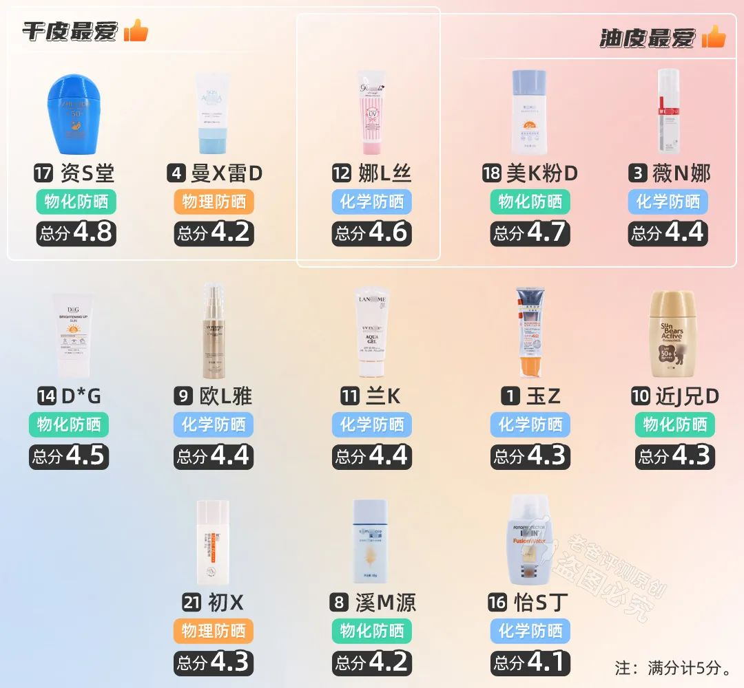 防晒霜推荐(热门好用防晒霜推荐)-第12张图片